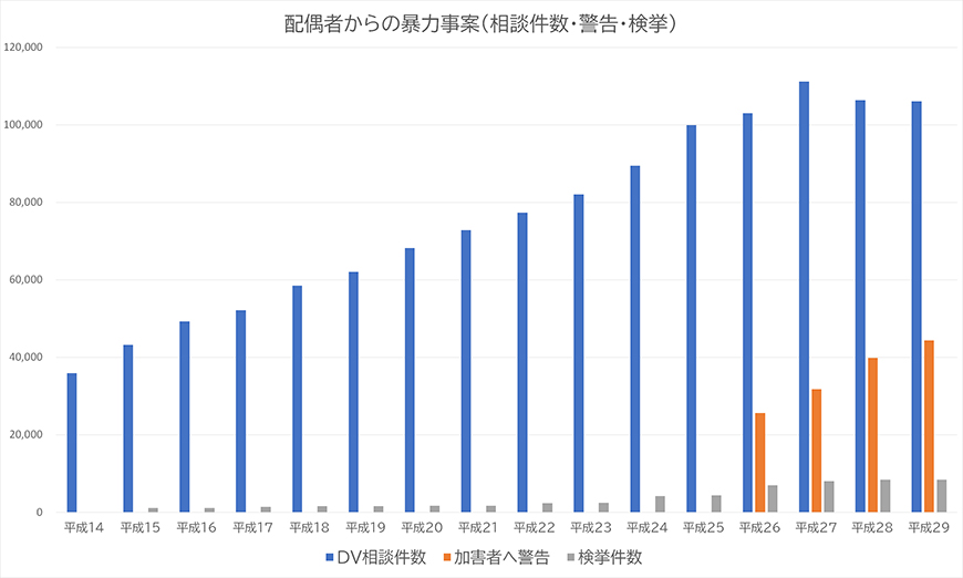 【新宿区　探偵】ストーカー・DV対策｜新宿区でストーカーやDV対策で探偵をお探しならスマイルエージェント新宿にお任せください。