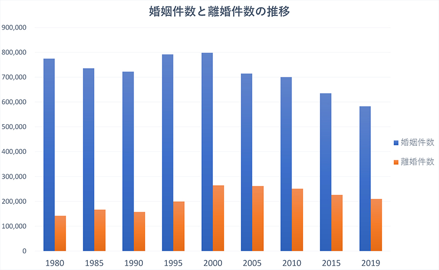 【新宿区　探偵】素行調査｜新宿区で結婚調査で探偵をお探しならスマイルエージェント新宿にお任せください。