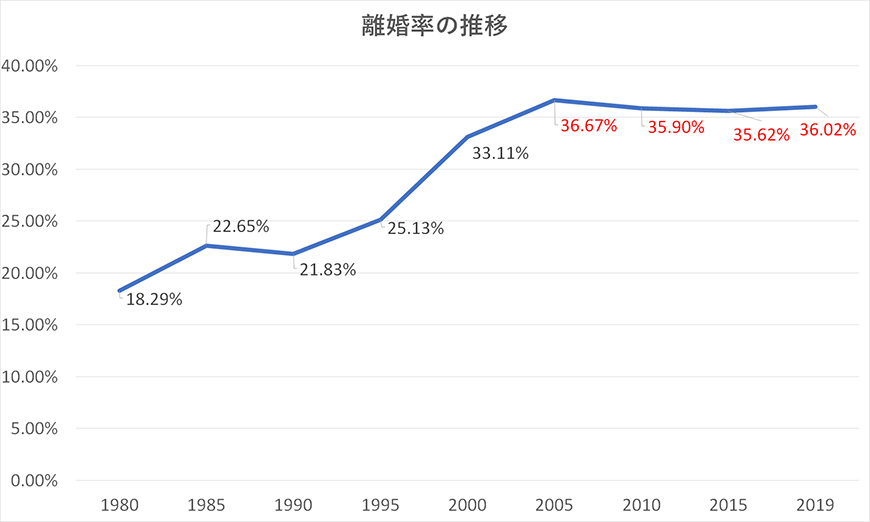 【新宿区　探偵】素行調査｜新宿区で結婚調査で探偵をお探しならスマイルエージェント新宿にお任せください。
