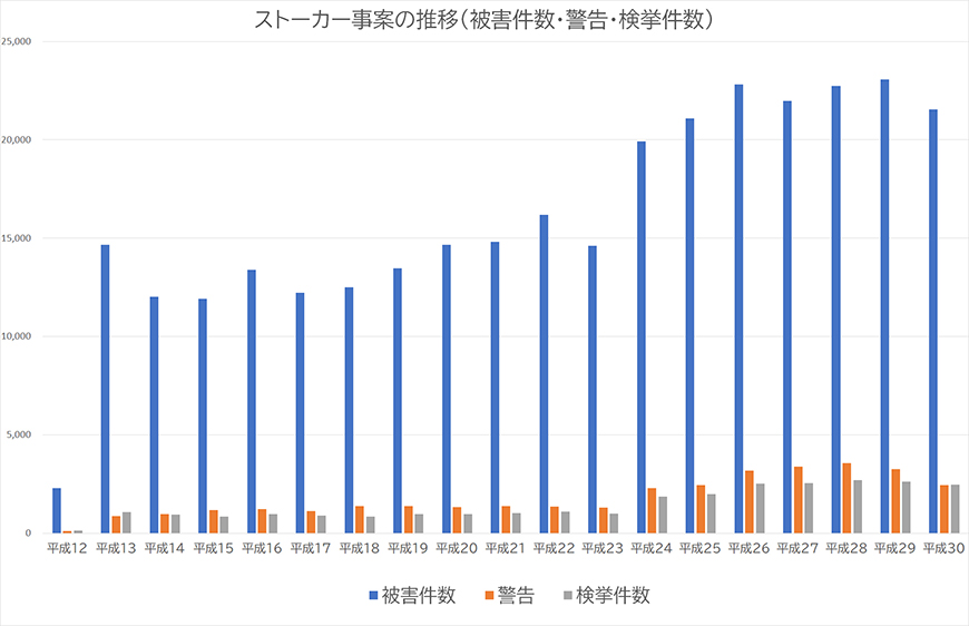 【新宿区　探偵】ストーカー・DV対策｜新宿区でストーカーやDV対策で探偵をお探しならスマイルエージェント新宿にお任せください。