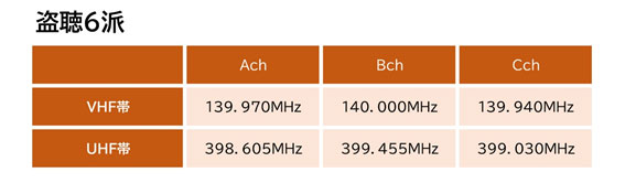 【盗聴・盗撮器発見調査　相談】盗聴6派｜盗聴・盗撮器発見調査で探偵をお探しならスマイルエージェント新宿にお任せください。
